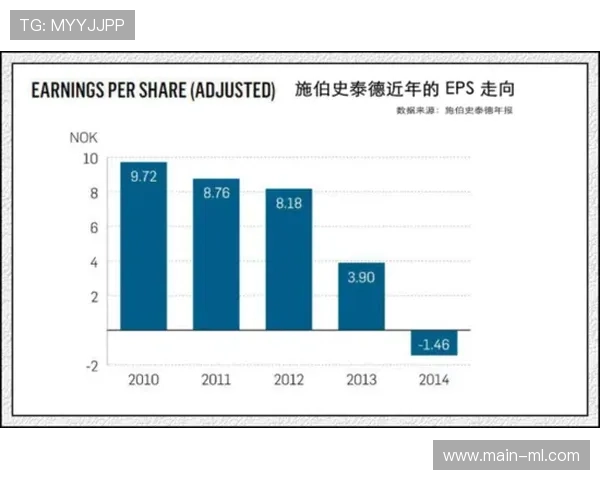 德甲俱乐部数字媒体收入增长，虚拟观赛成新趋势
