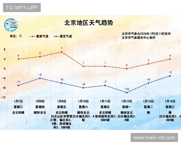 天气预报可能影响比赛风格：本周末多场比赛场地将遭遇大风降雨。